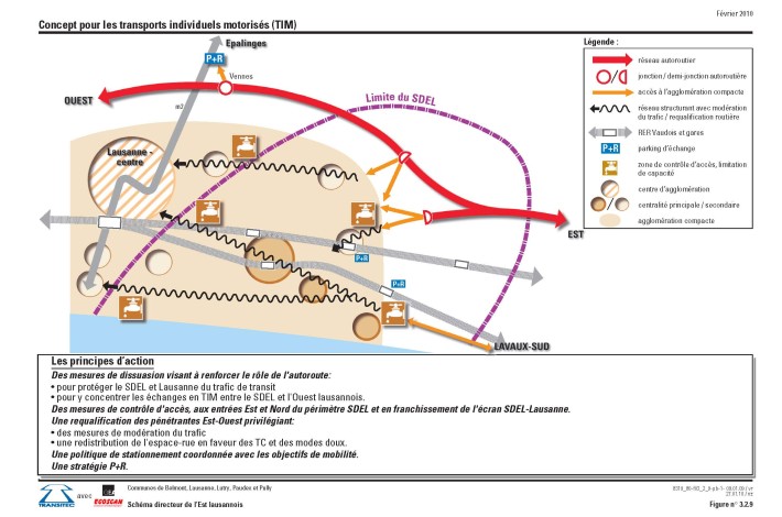 Concept pour les TIM © Transitec